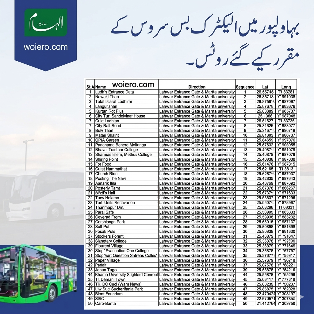 Electric Buses in Bahawalpur